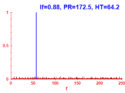 Survival probability